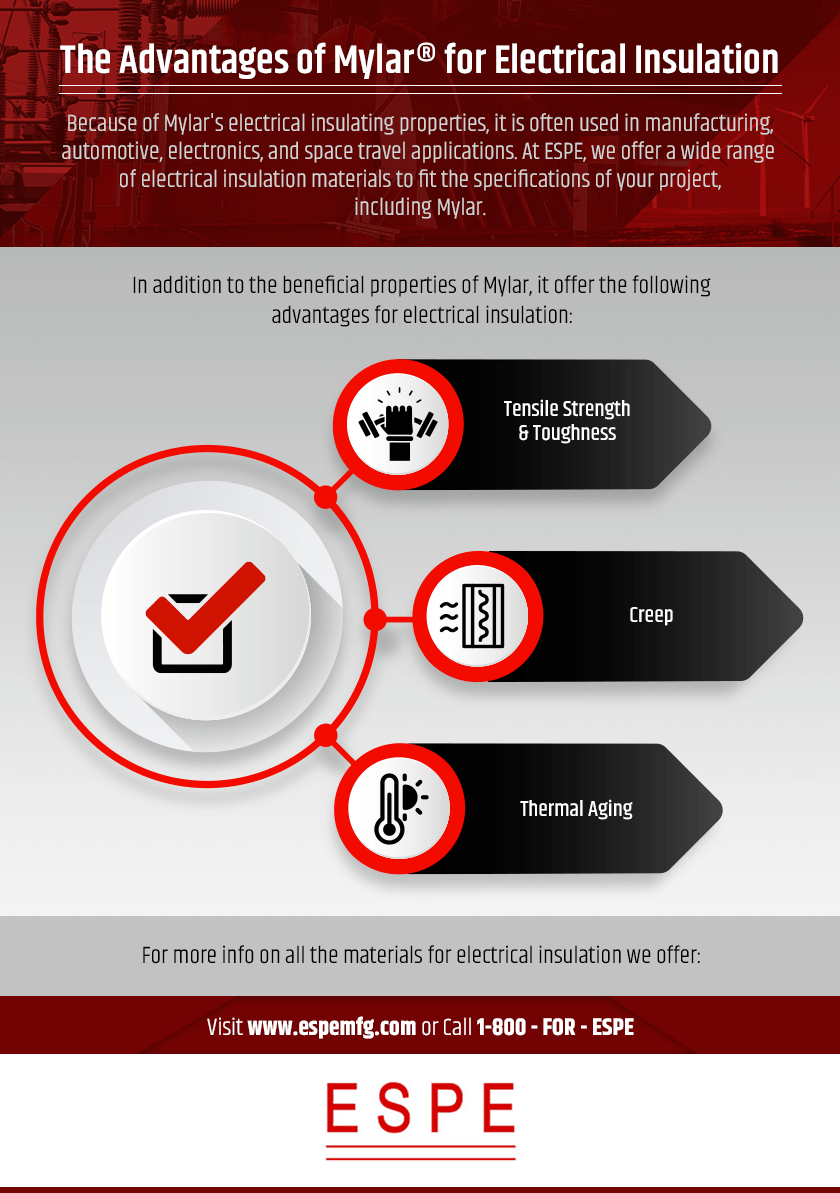 Electrical insulation Materials Pultruded Fiberglass FRP Dogbone For  Transformer and Motor| Alibaba.com, image size:840x1193