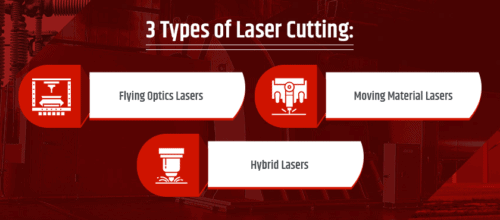 types of laser cutting