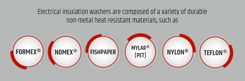 materials for washers